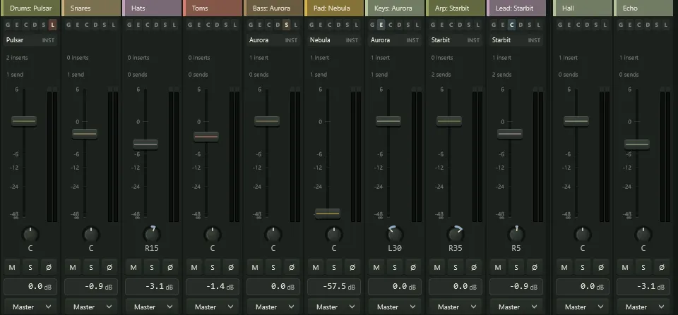 The mixer: a channel strip for each track with faders, meters, pan and sends, and FX tracks for reverb and echo.